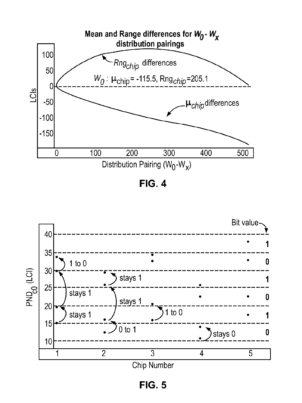 System and methods for entropy and statistical quality metrics in physical unclonable function generated bitstrings