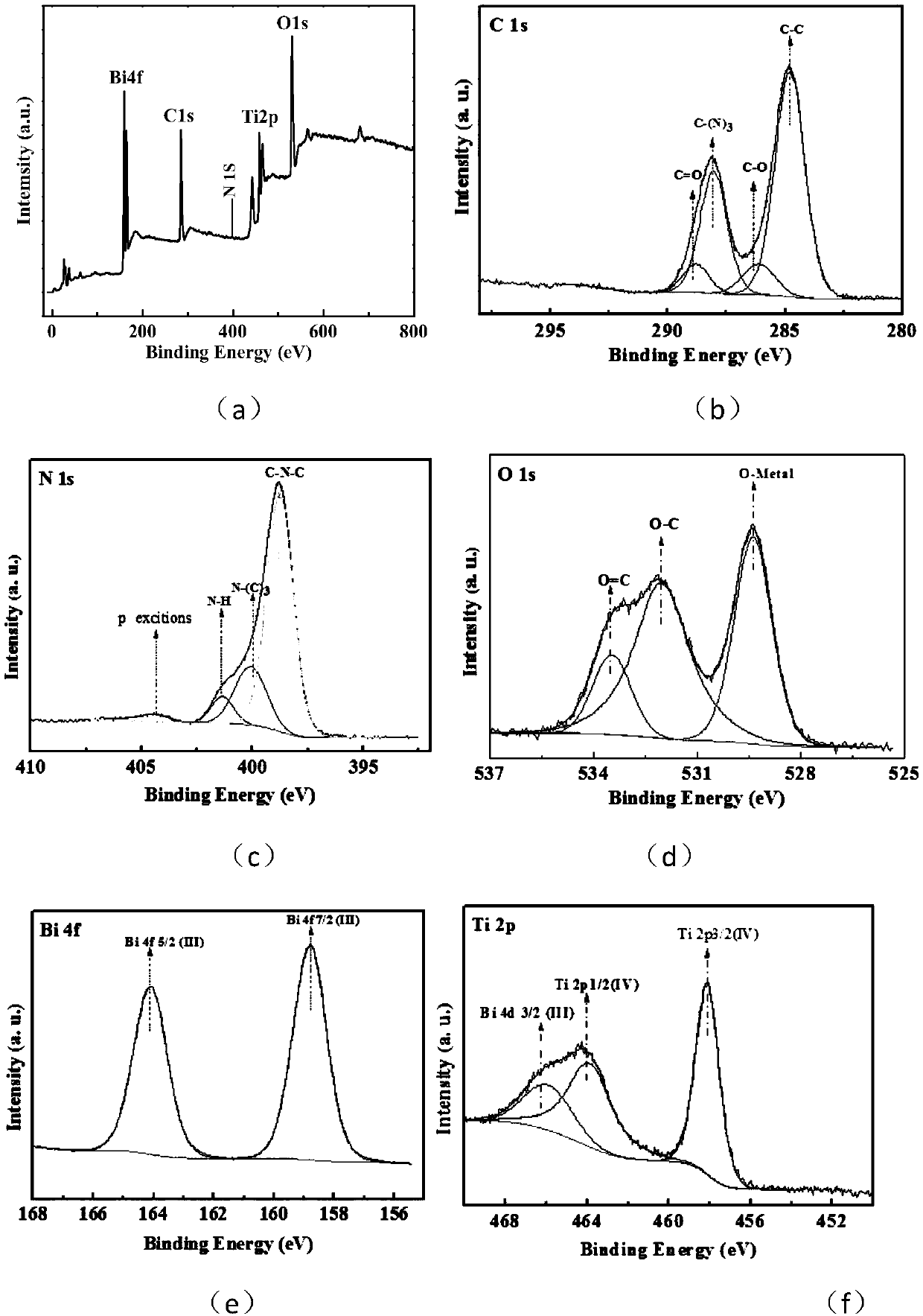 Preparation method of ternary semiconductor catalyst