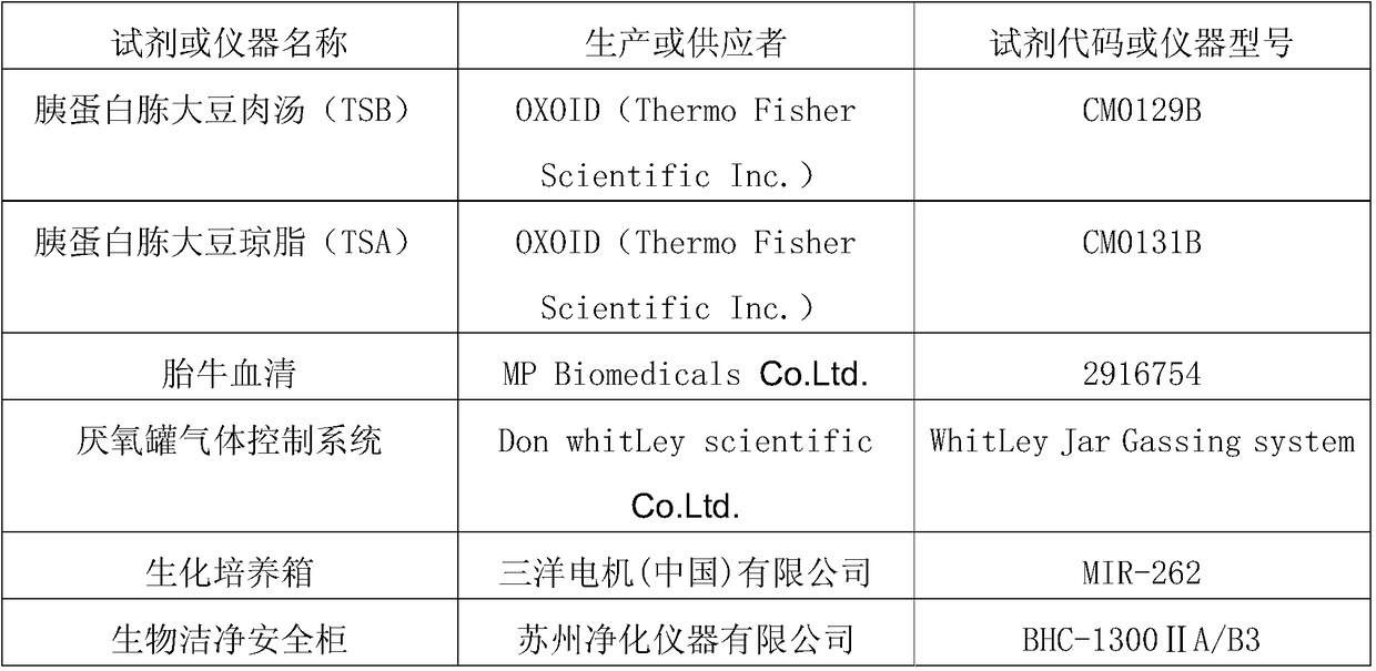 Application of a Bacteroides fragilis in the prevention and/or treatment of inflammatory bowel disease