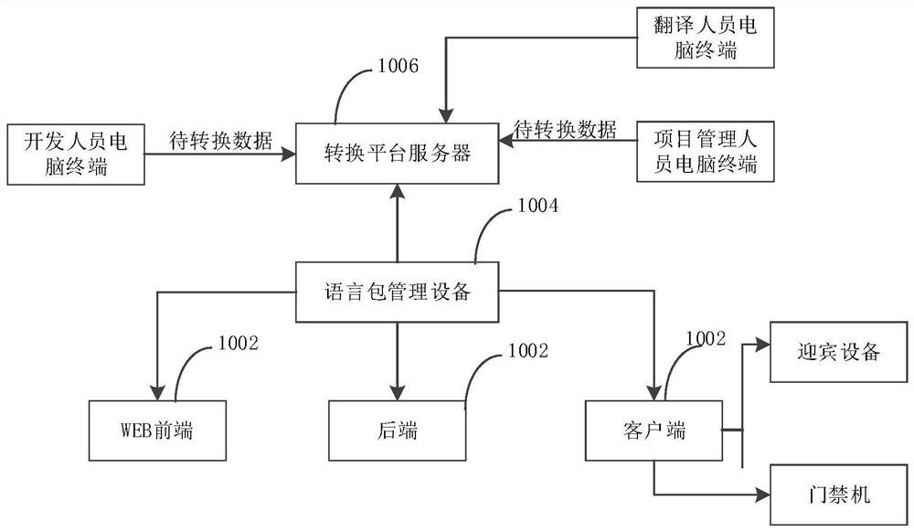 Terminal text display method, device and system and storage medium