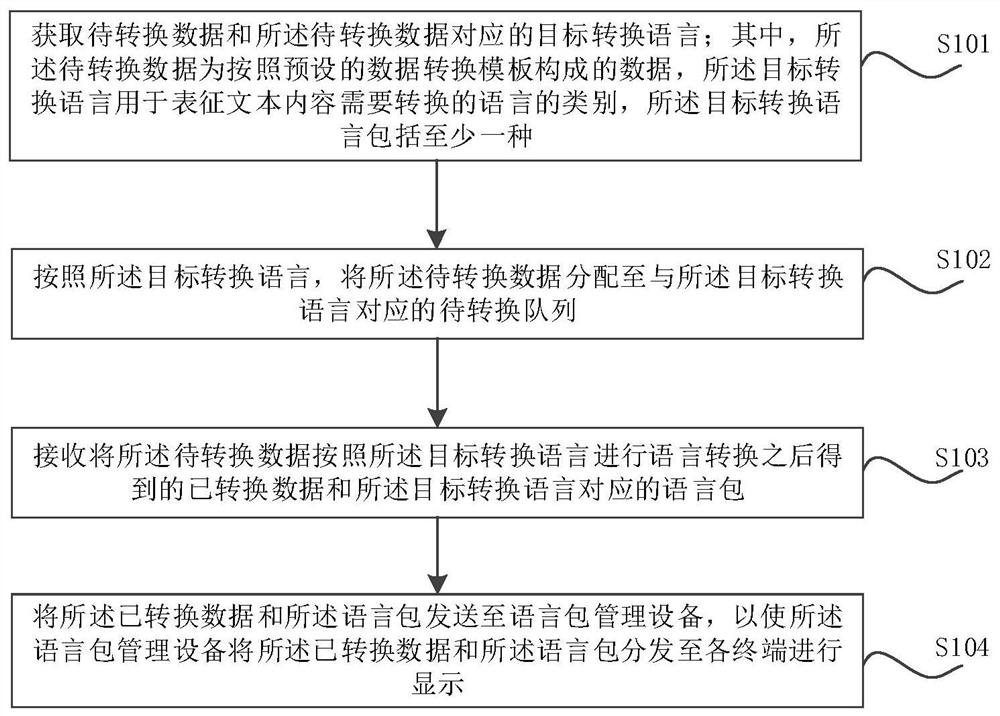 Terminal text display method, device and system and storage medium