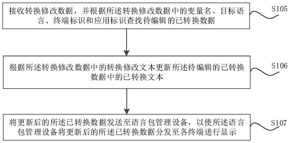 Terminal text display method, device and system and storage medium