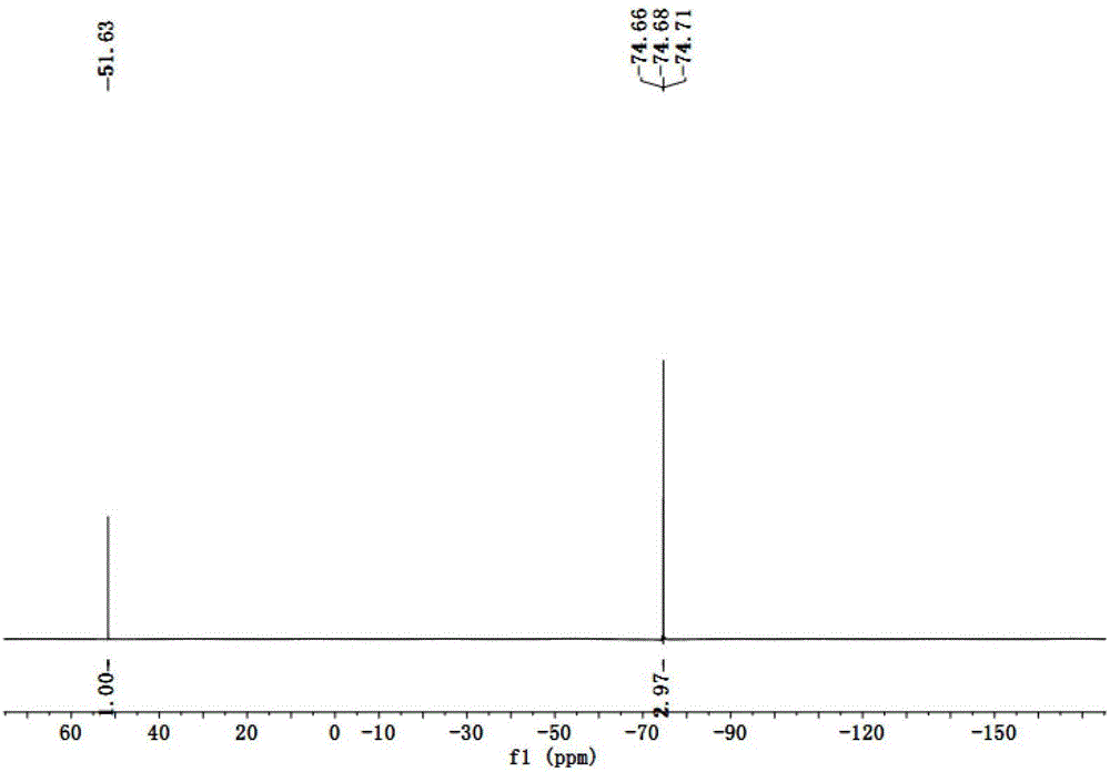 Alkali metal salt of (sulfonyl fluoride)( multi-fluorine alkoxy sulfonyl) imine and ionic liquids