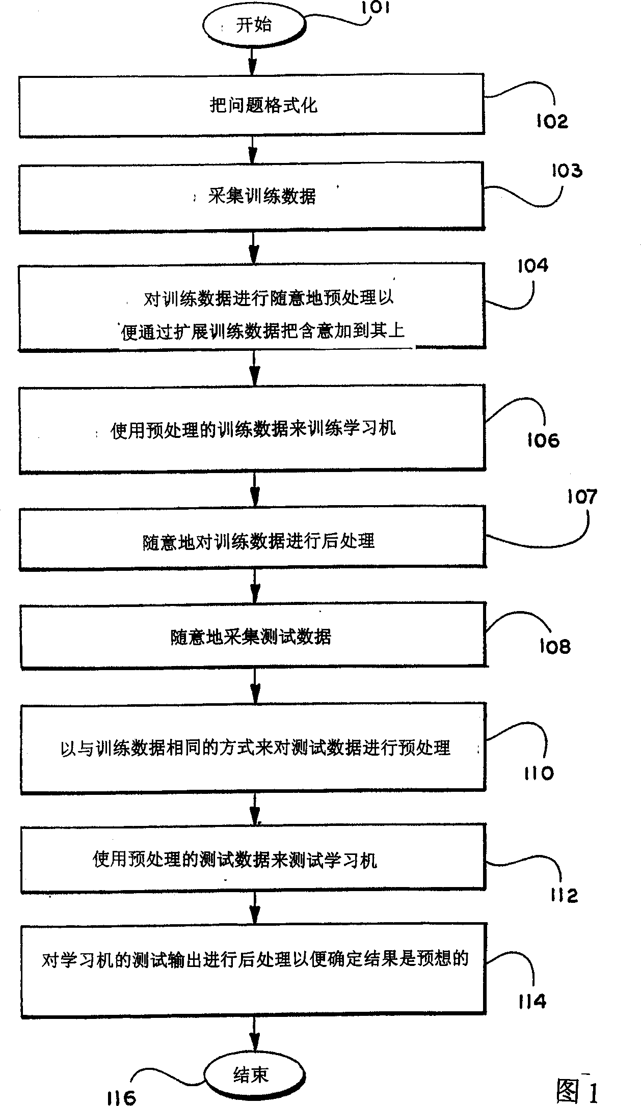 Enhancing knowledge discovery from multiple data sets using multiple support vector machines