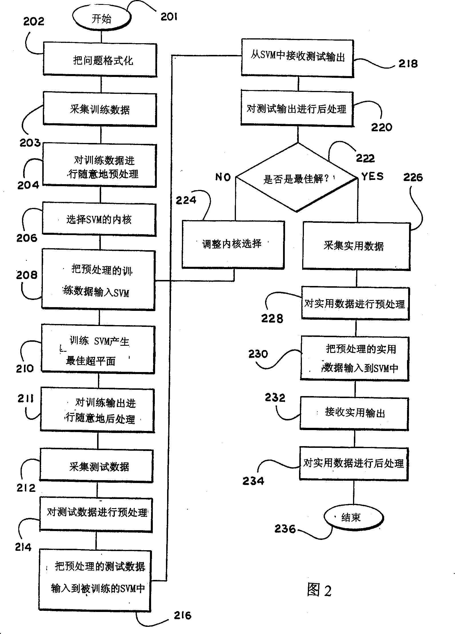 Enhancing knowledge discovery from multiple data sets using multiple support vector machines