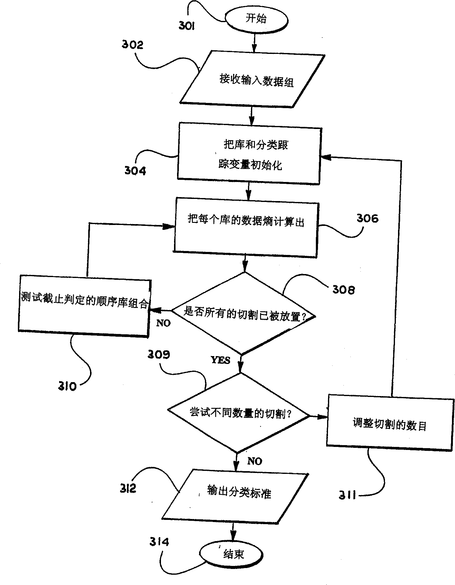 Enhancing knowledge discovery from multiple data sets using multiple support vector machines