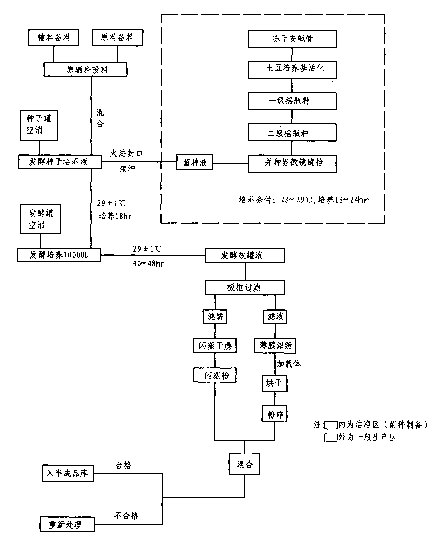 Microbial foliage synergist