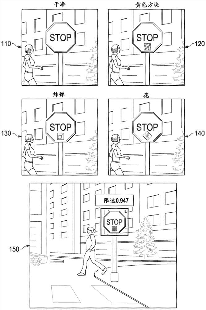 Using gradients to detect backdoors in neural networks