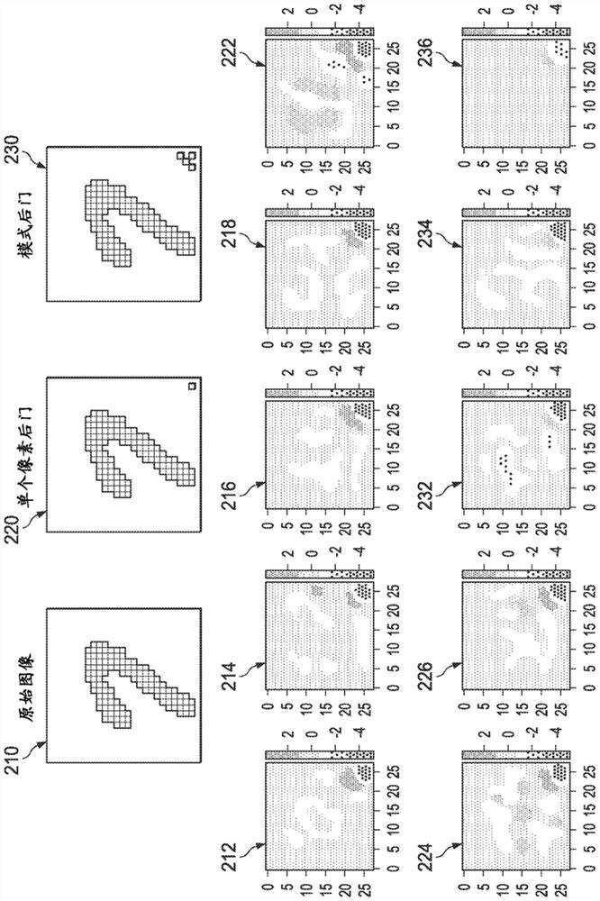 Using gradients to detect backdoors in neural networks