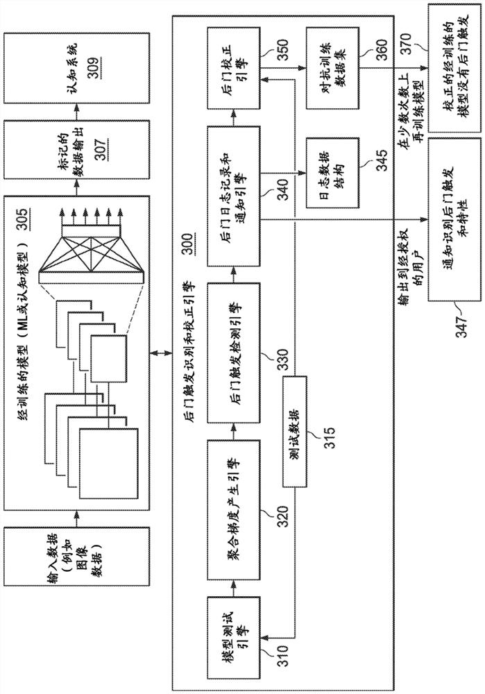 Using gradients to detect backdoors in neural networks