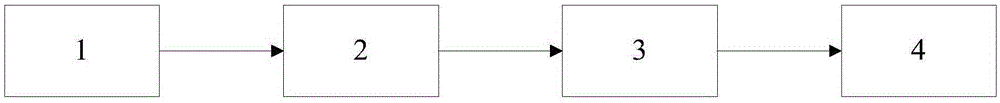 3D model retrieval method and 3D model retrieval apparatus based on slow increment features