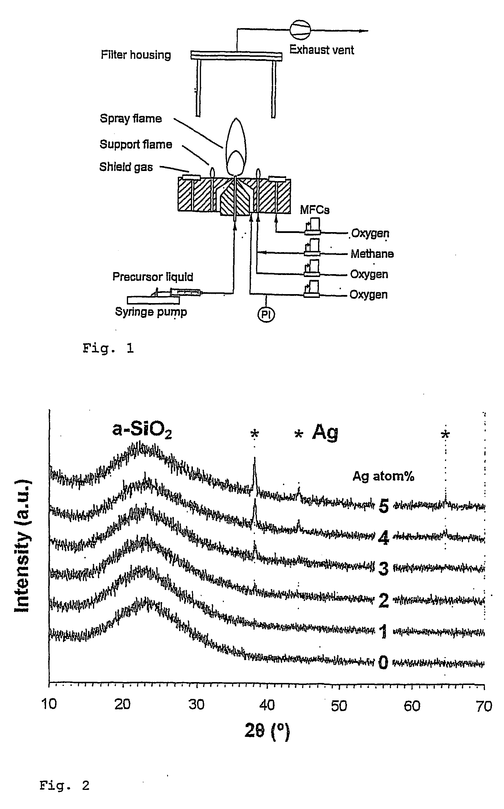 Antimicrobial and Antifungal Powders Made by Flame Spray Pyrolysis