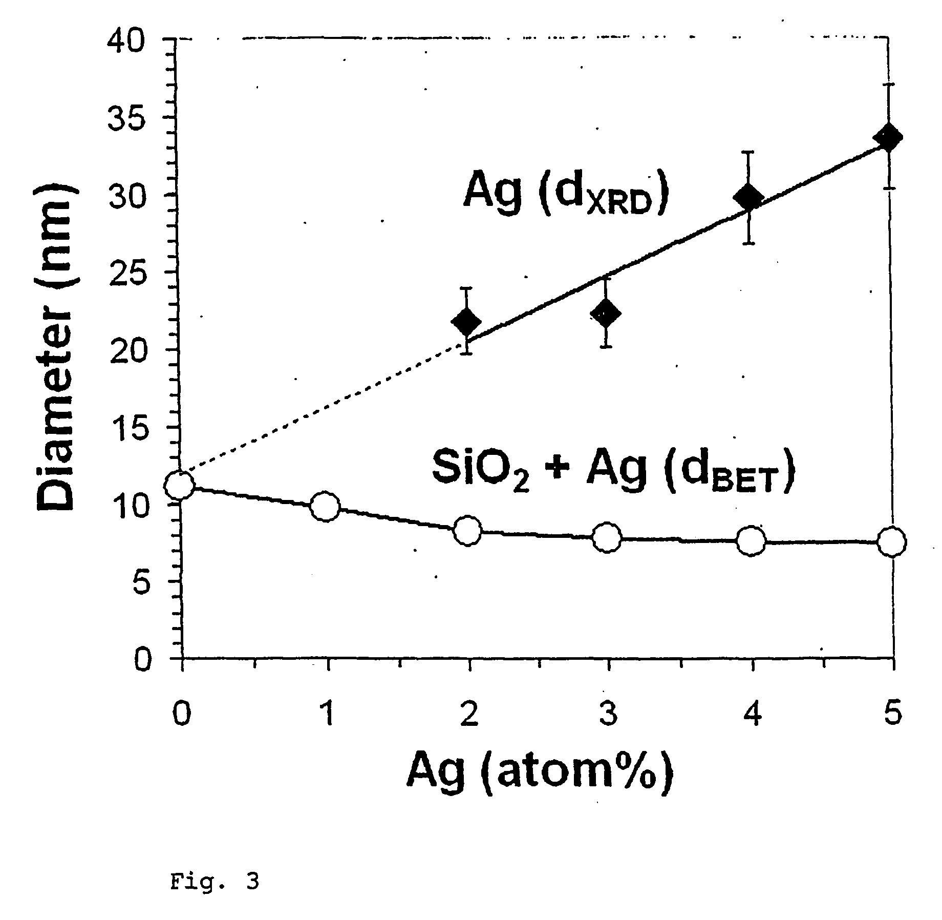 Antimicrobial and Antifungal Powders Made by Flame Spray Pyrolysis