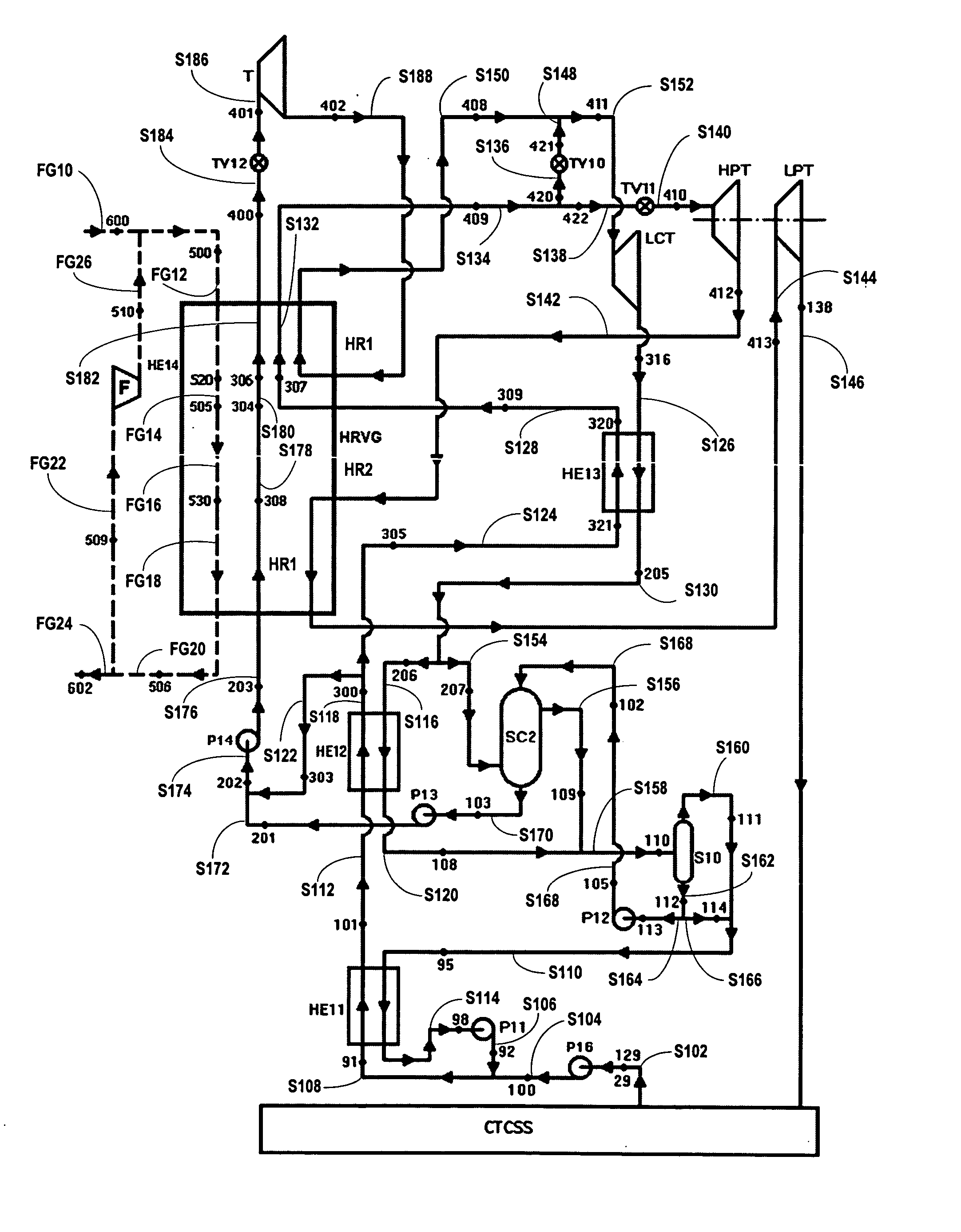 System and process for base load power generation