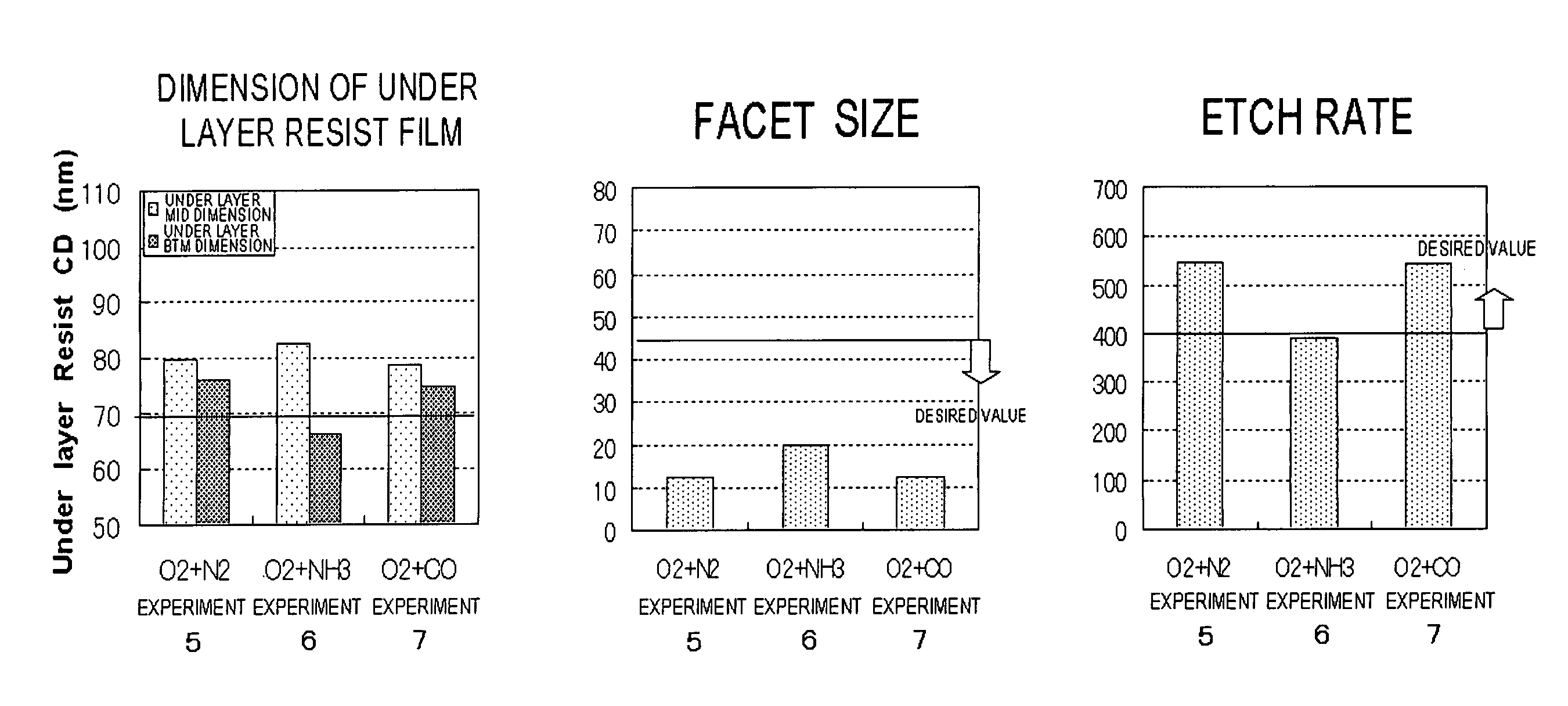 Method of patterning multiple-layered resist film and method of manufacturing semiconductor device