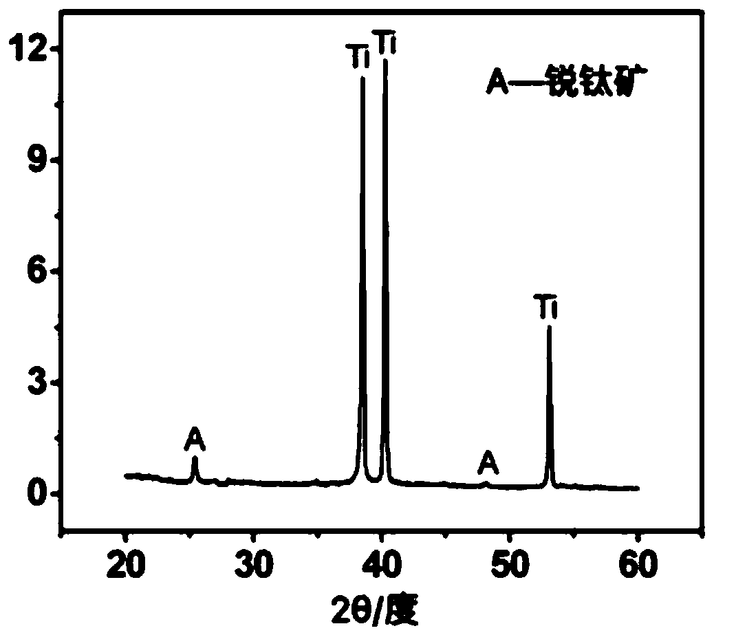 A kind of two-step anodic oxidation prepares the method for titania nanotube