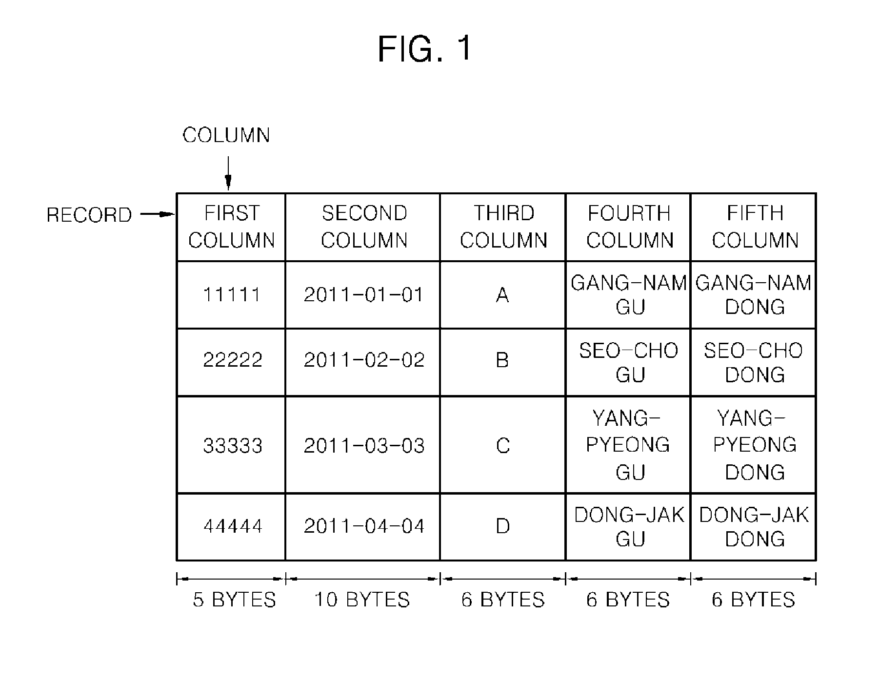 Apparatus and method for converting vo