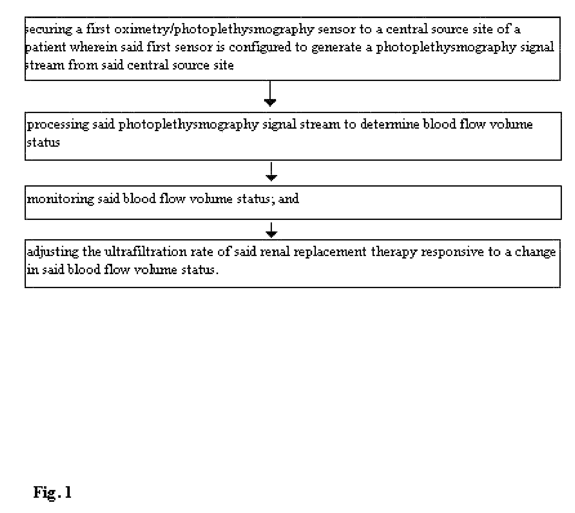 Method for using photoplethysmography to optimize fluid removal during renal replacement therapy by hemodialysis or hemofiltration