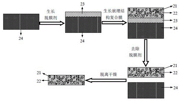 Self-supporting physical unclonable key and preparation method thereof