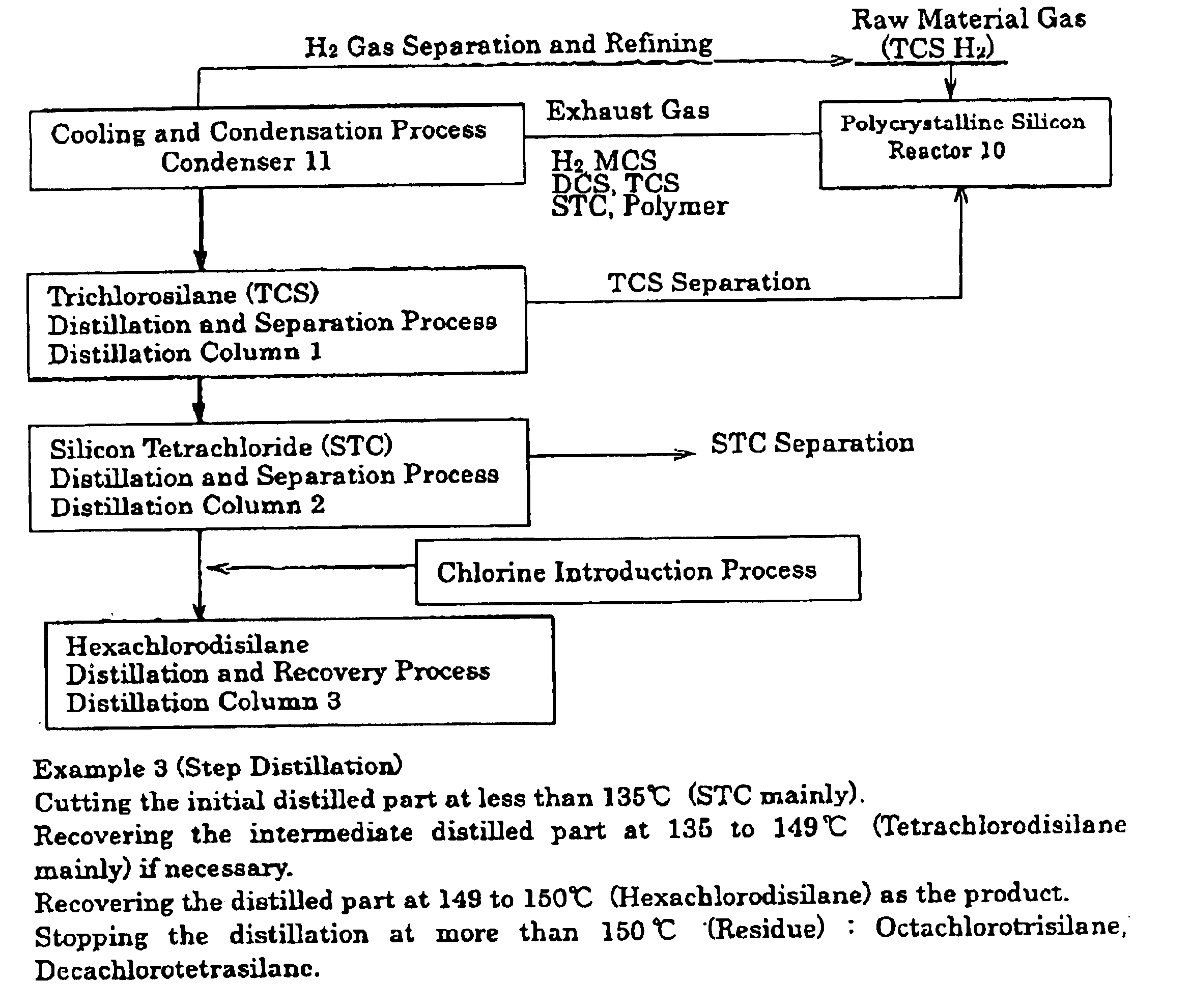 Process for producing hexachlorodisilane