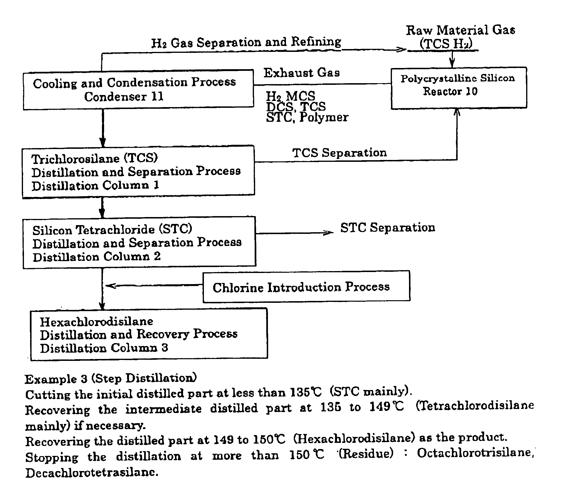 Process for producing hexachlorodisilane