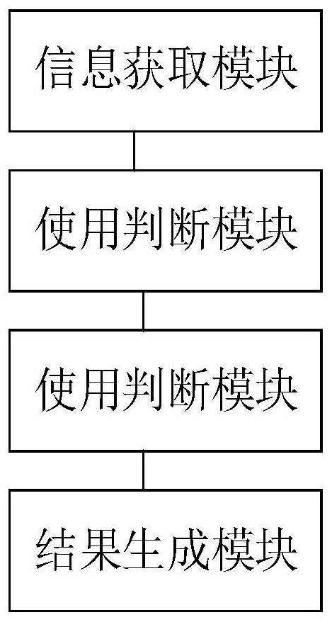 Ship security equipment management method and system