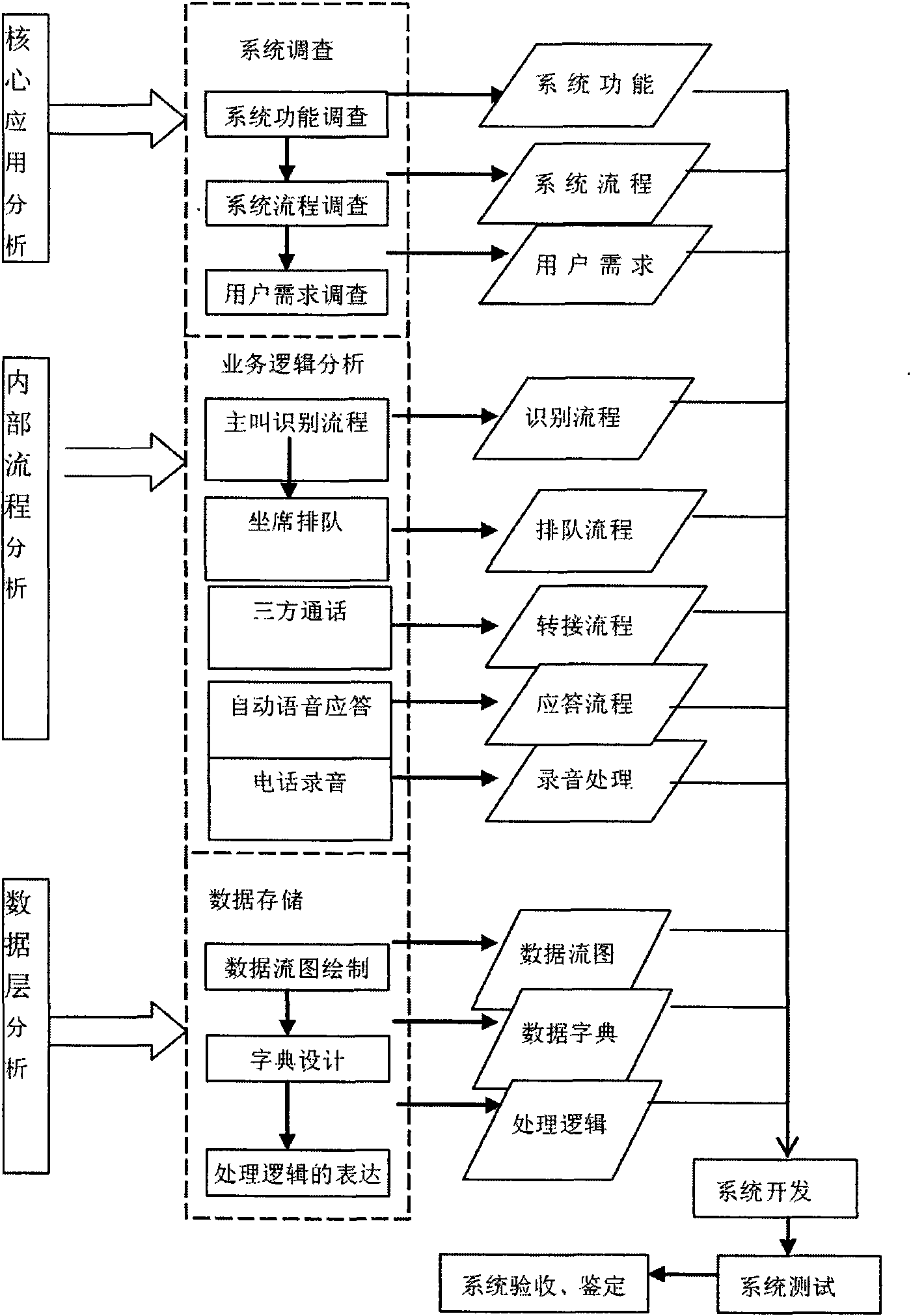 Method and system for consultation call of knowledge on plant diseases and insect pests