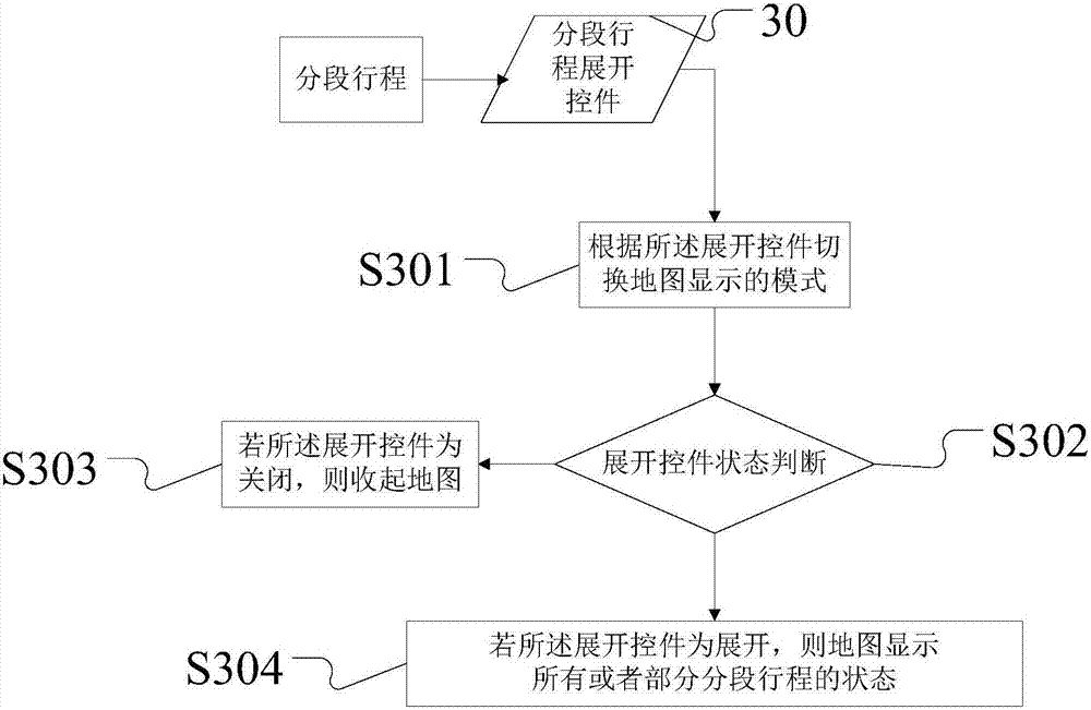 POI-based itinerary modification method and system