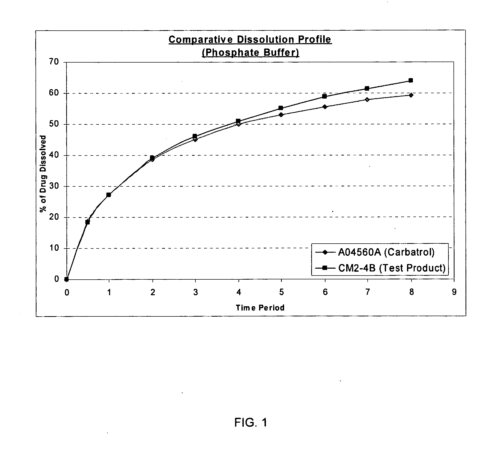 Carbamazepine extended release dosage form