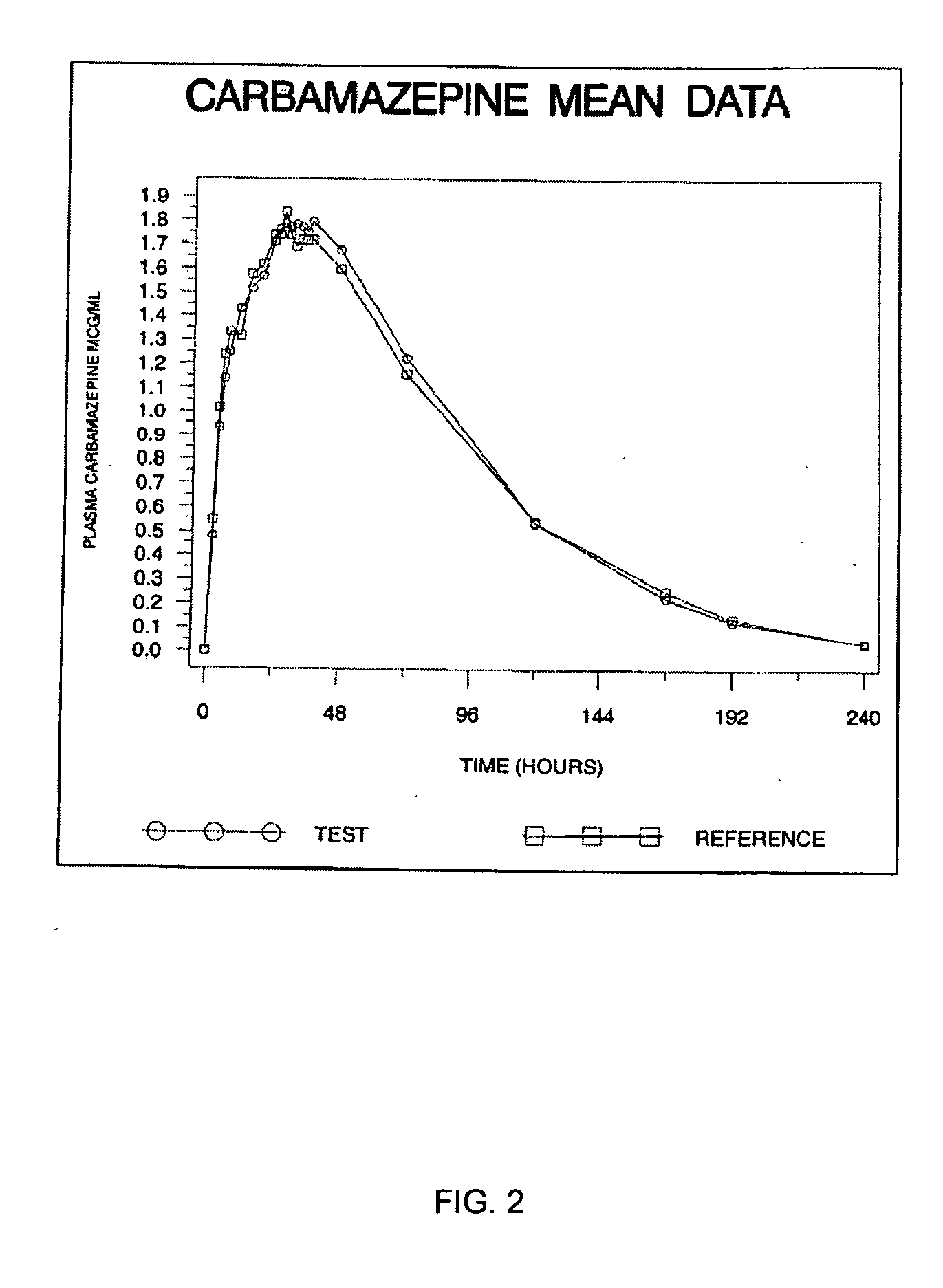 Carbamazepine extended release dosage form