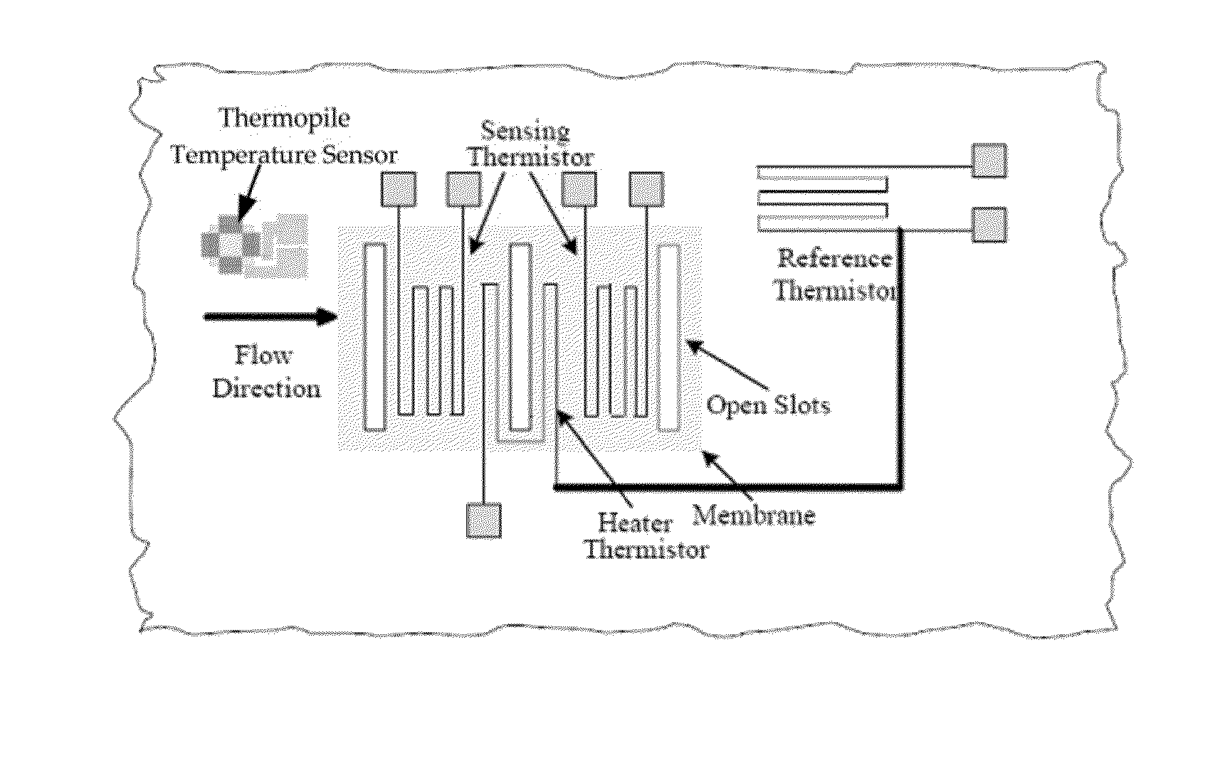 Micromachined Flow Sensor Integrated with Flow Inception Detection and Make of the Same