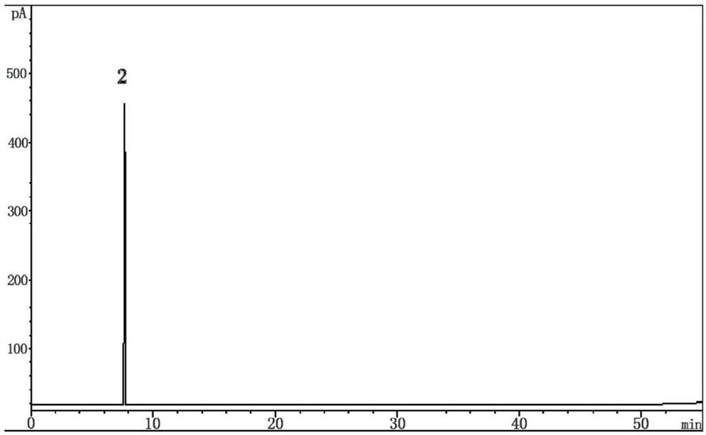 A method for detecting the content of aroma components in roses