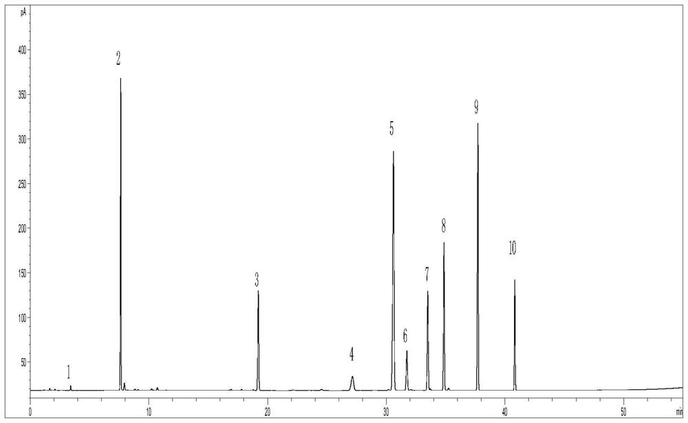 A method for detecting the content of aroma components in roses