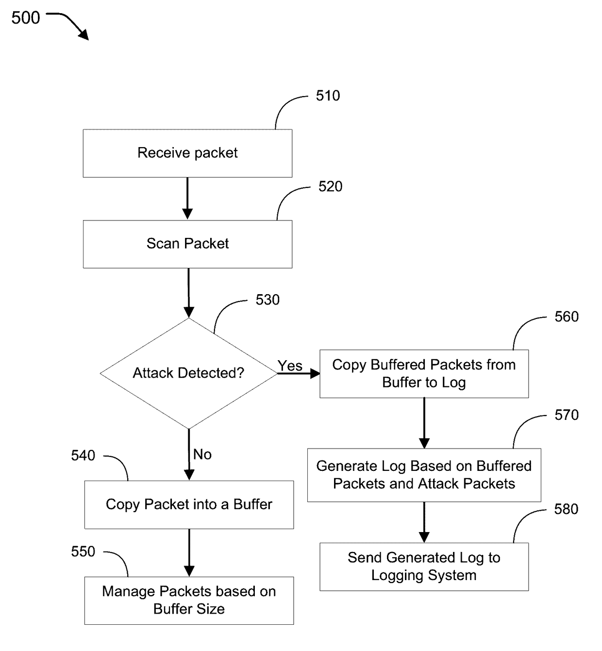 Logging attack context data