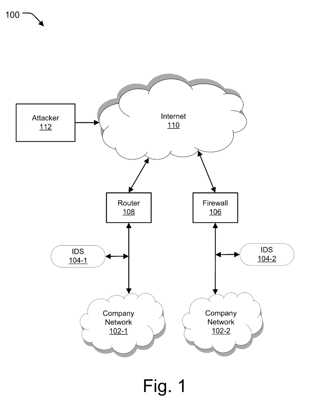 Logging attack context data