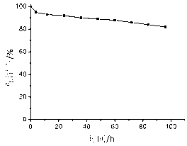 Chitosan-fullerene compound and preparation method