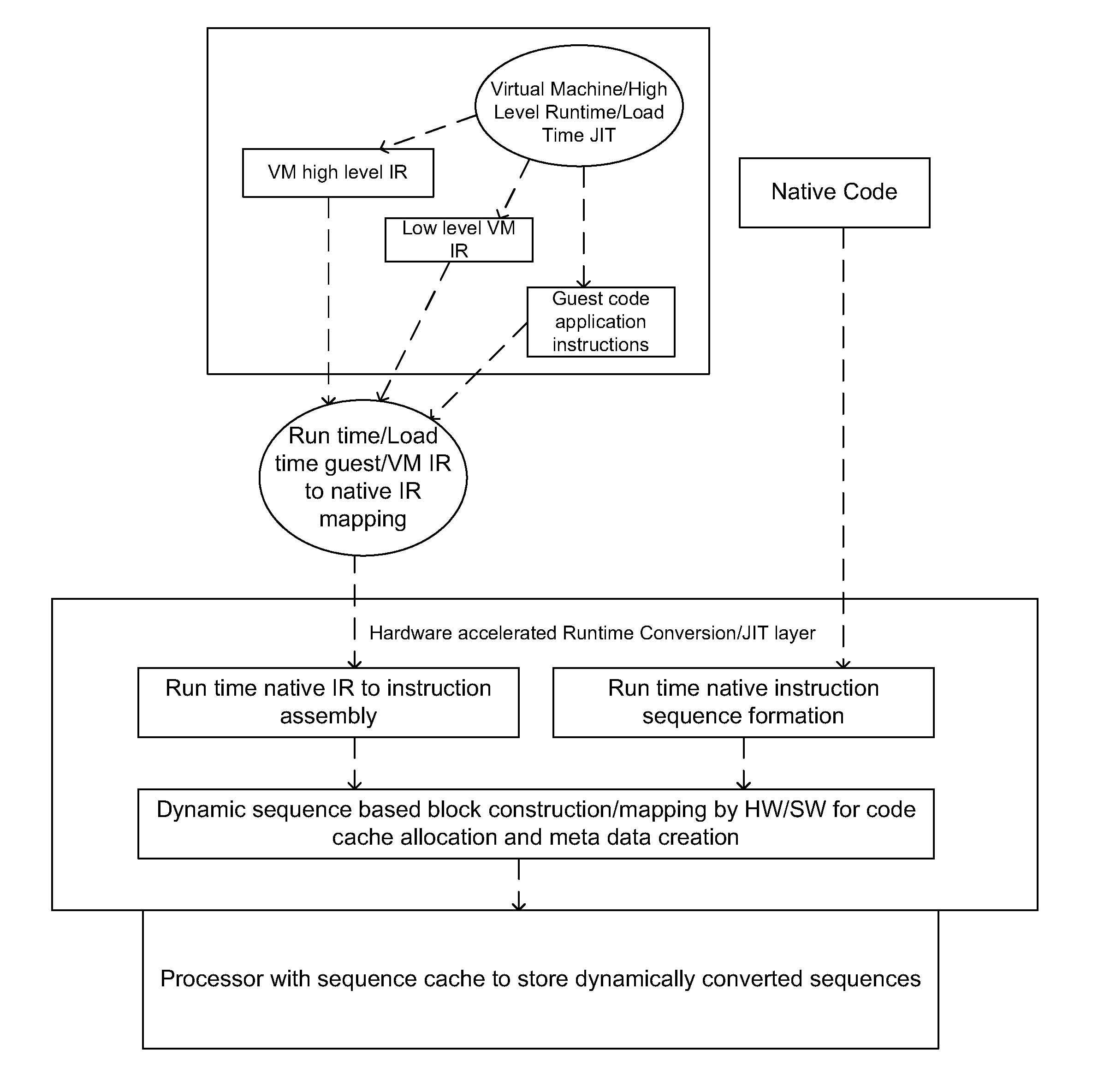 An allocation and issue stage for reordering a microinstruction sequence into an optimized microinstruction sequence to implement an instruction set agnostic runtime architecture