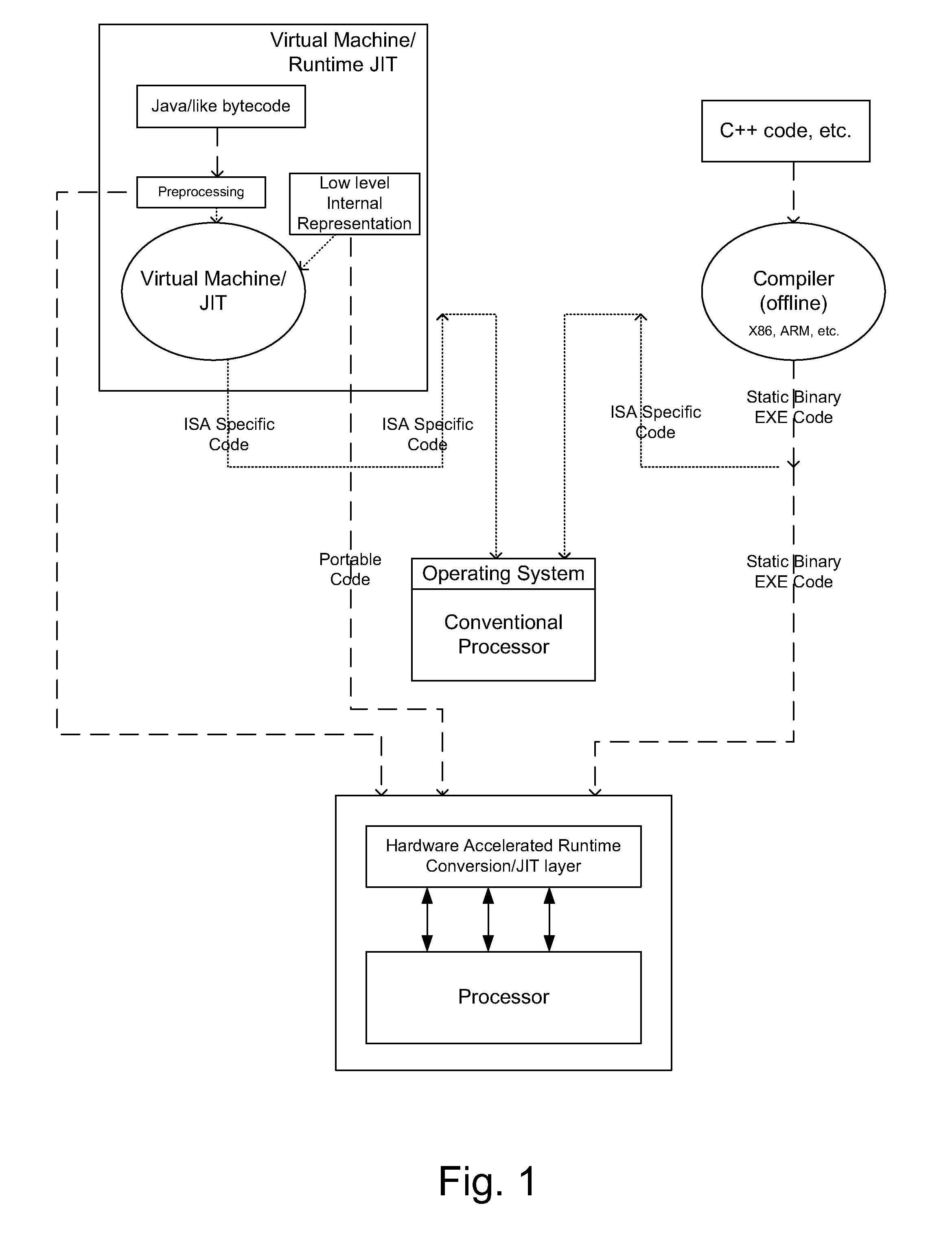 An allocation and issue stage for reordering a microinstruction sequence into an optimized microinstruction sequence to implement an instruction set agnostic runtime architecture