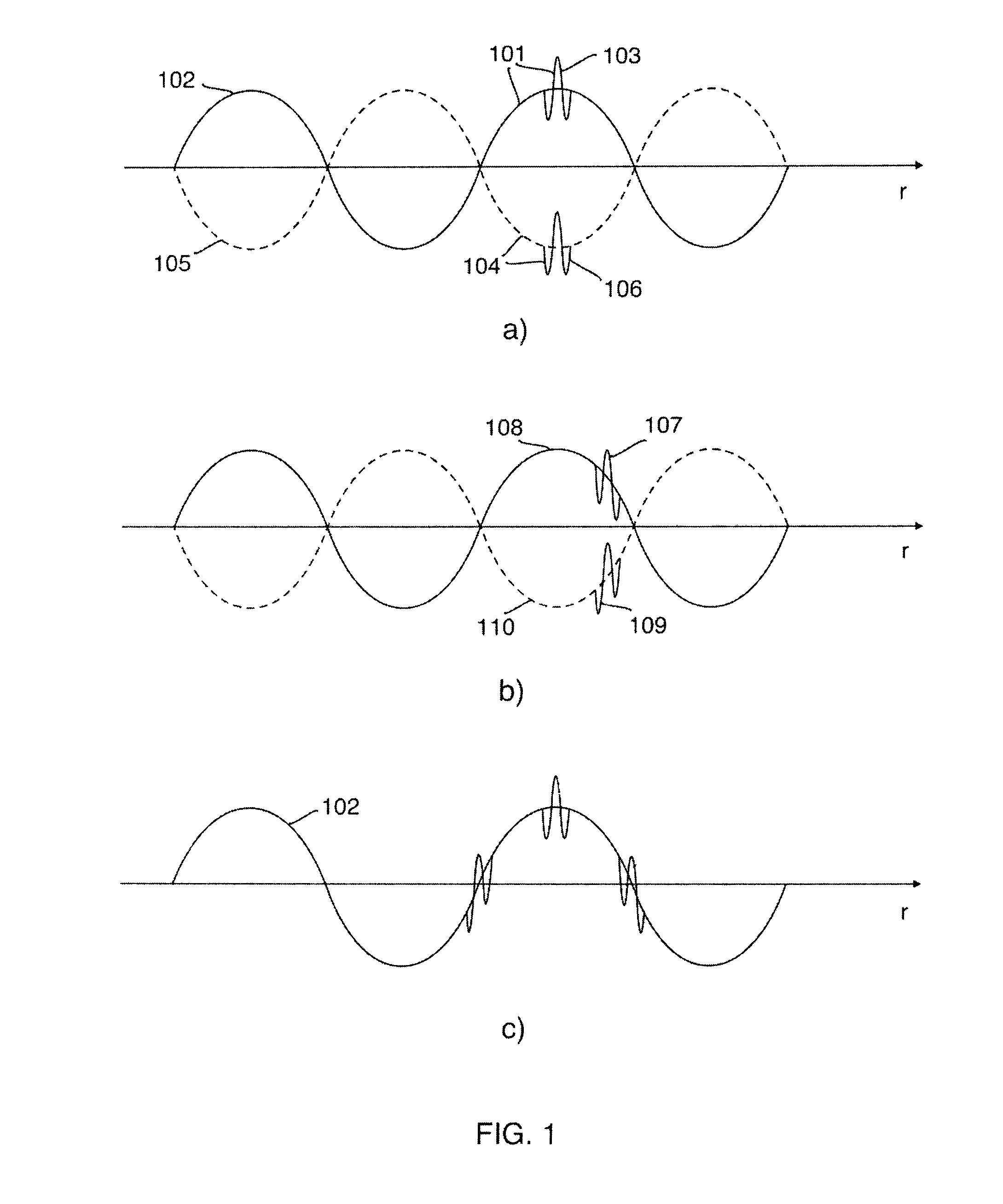 Nonlinear elastic wave measurement and imaging with two-frequency elastic wave pulse complexes