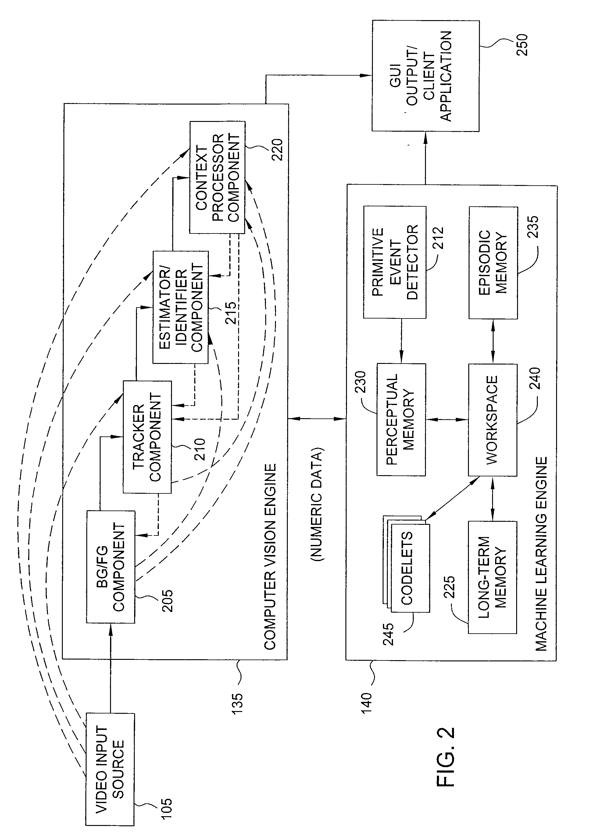 Adaptive update of background pixel thresholds using sudden illumination change detection