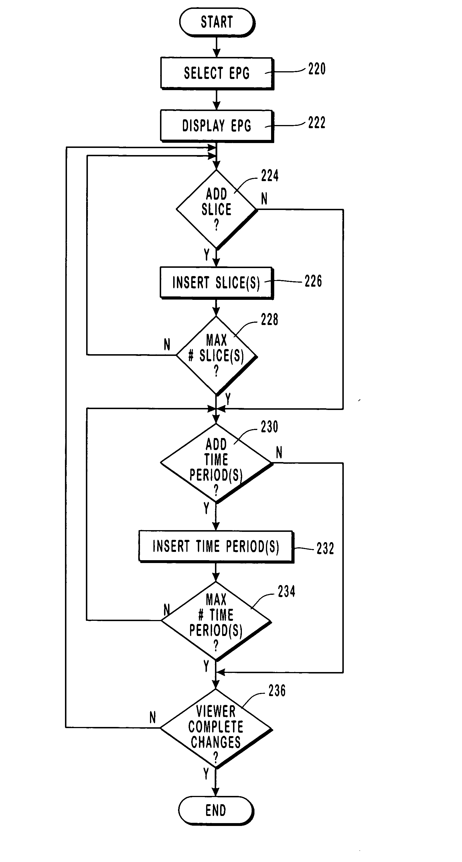 Electronic program guide displayed simultaneously with television programming