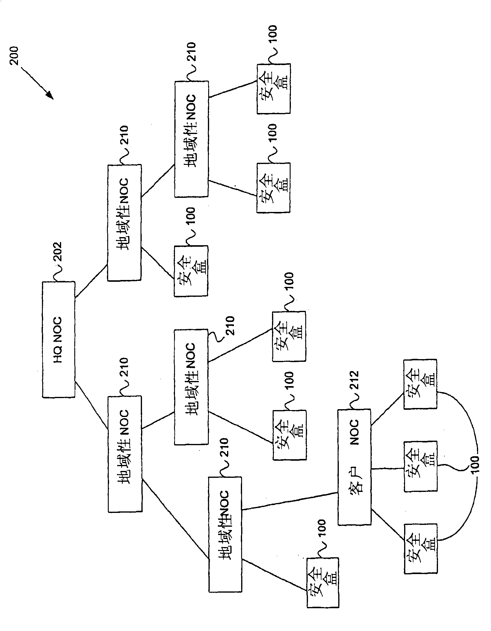 Administration portal