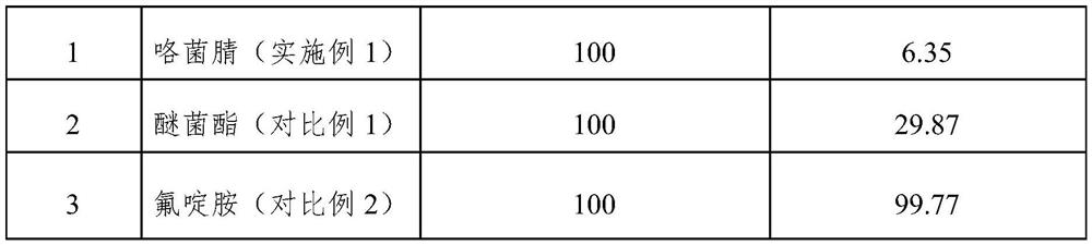 Compound bactericidal composition and application thereof