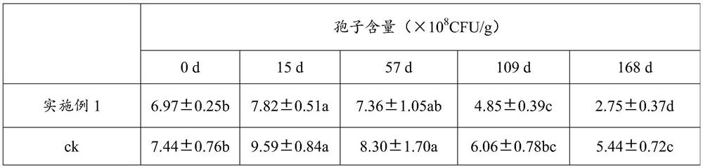 Compound bactericidal composition and application thereof