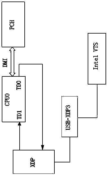 DMI (desktop management interface) bus signal integrity testing method