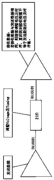 DMI (desktop management interface) bus signal integrity testing method