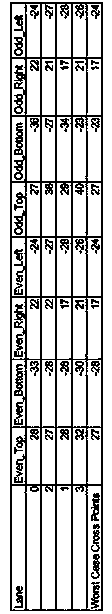 DMI (desktop management interface) bus signal integrity testing method