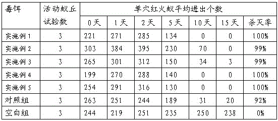 Poison bait for killing red imported fire ants, and preparation method thereof