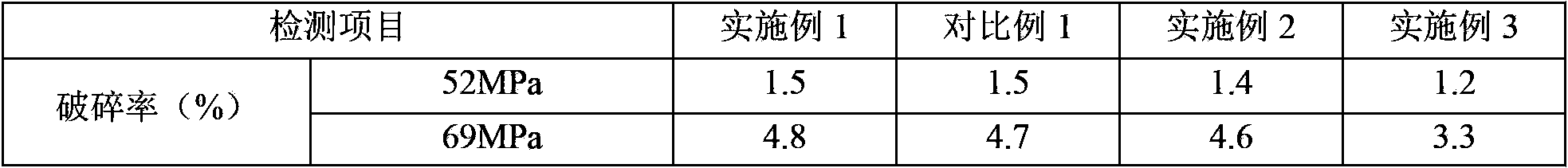 Fracturing propping agent and its preparation method