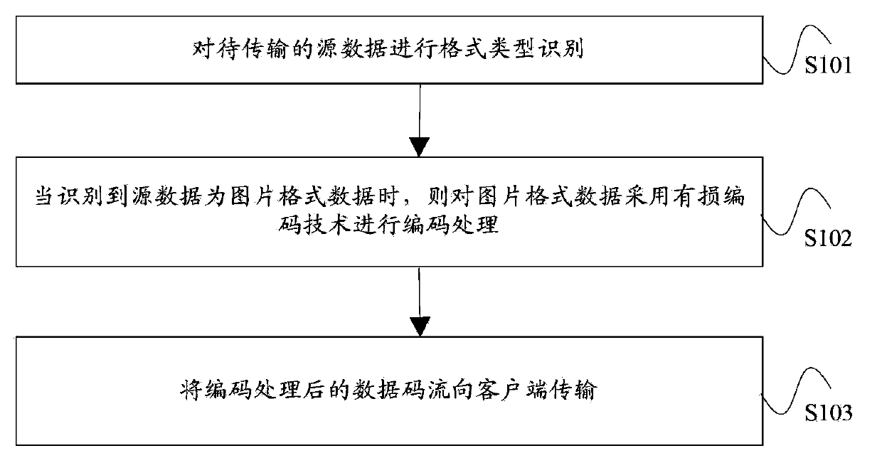 Image transmission method and device for remote desktop